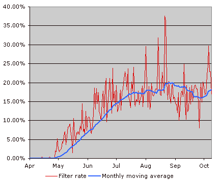 Temboz statistics