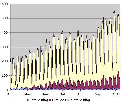 Temboz statistics