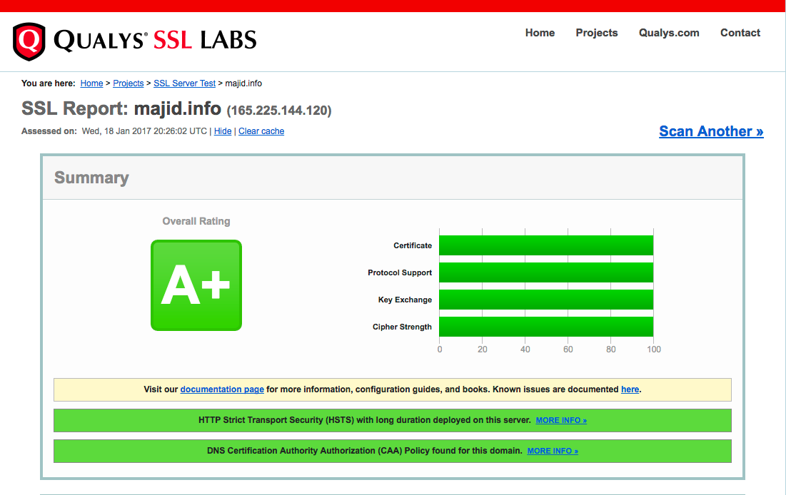 Qualys SSL Labs: A+, 100% rating